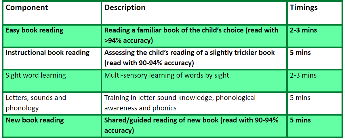 RLI   reading strand session structure