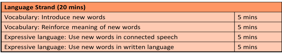 RLI   language strand session structure