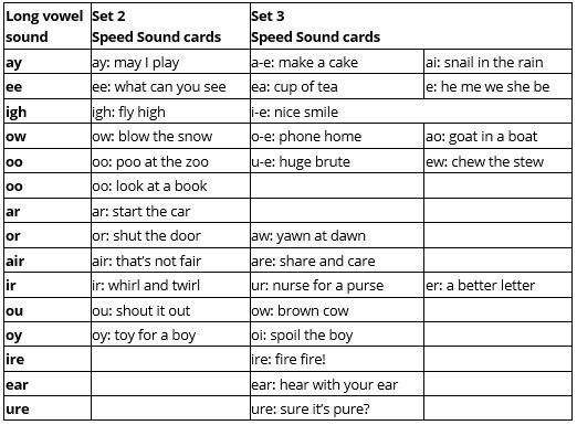 Set 2 and 3 sounds