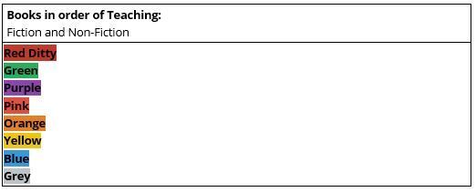 RLI - Colour groups