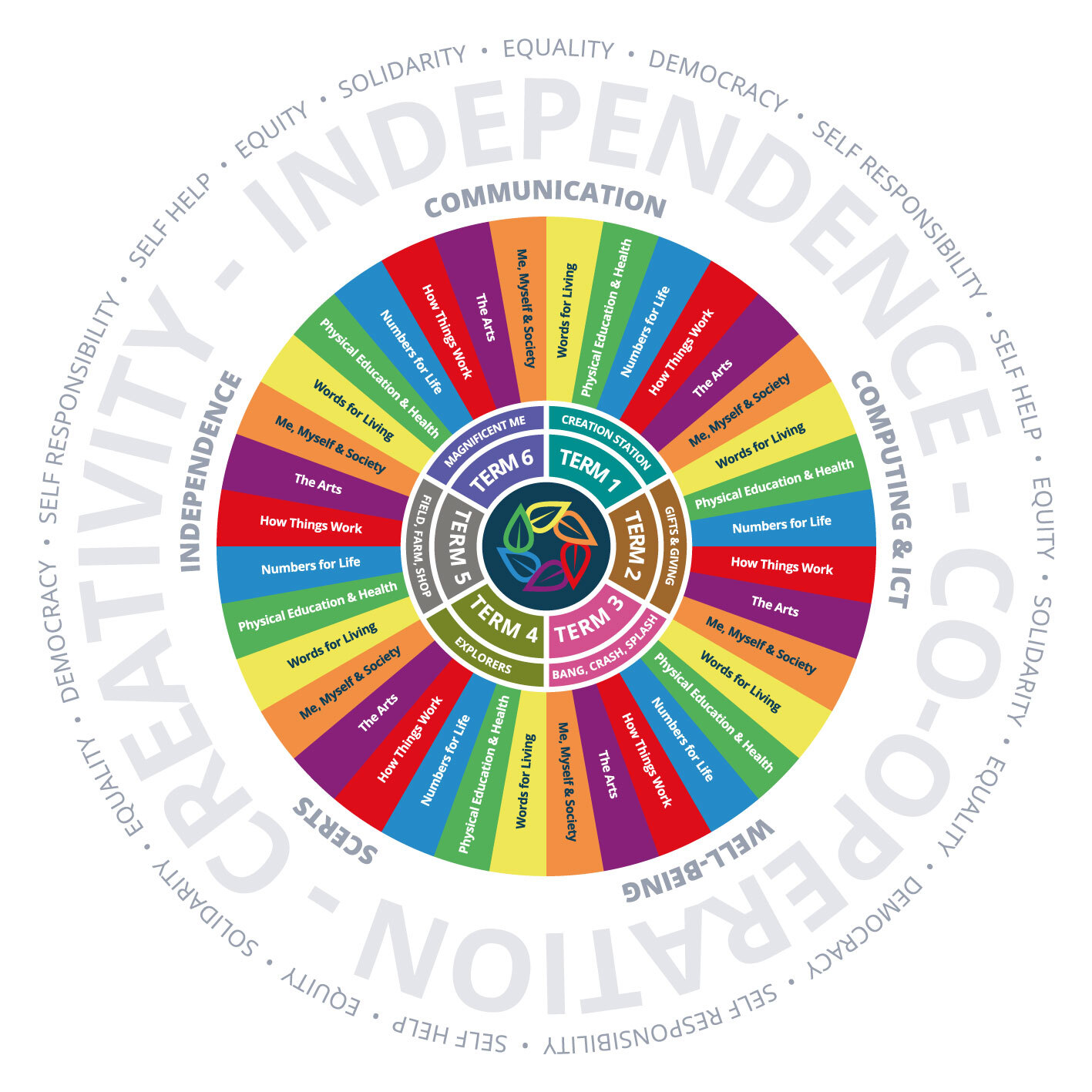 Final parkwood wheel diagram aw v1 web